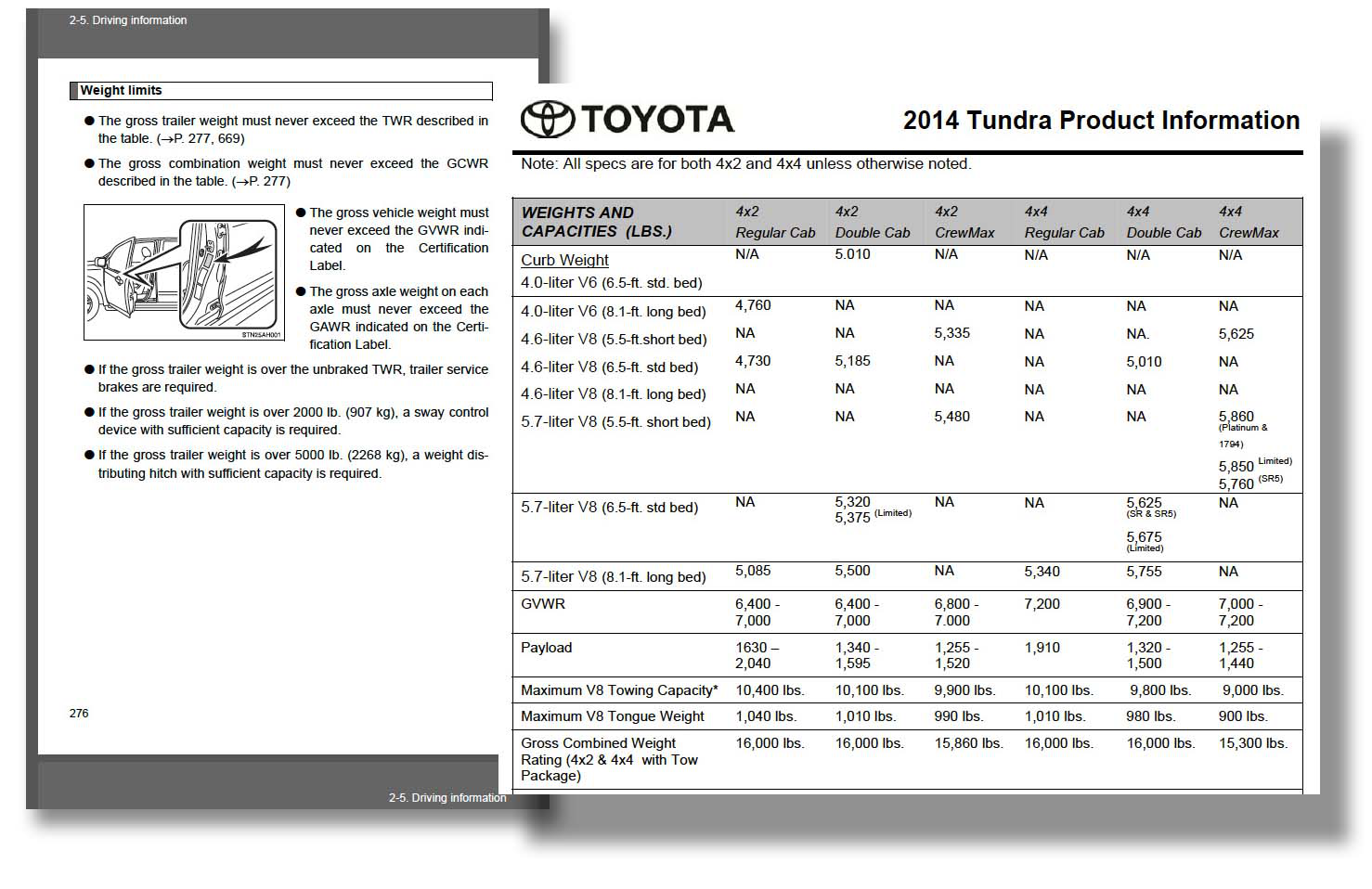 2001 Toyota Tundra Towing Capacity Chart