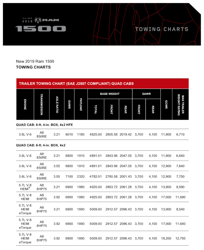 F250 Gear Ratio Chart